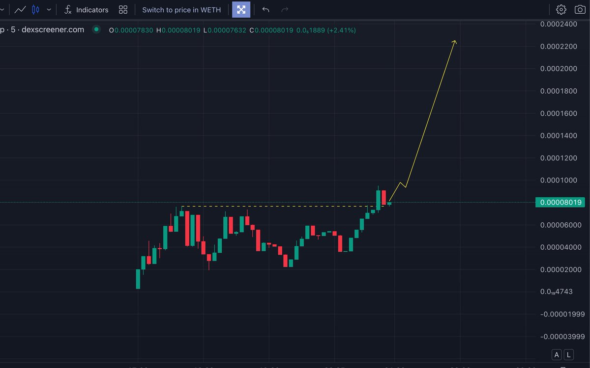 Missed #BABYSHIB ? #BABYPEPE ? 

Well dont miss #BABYSHIA 

$Shia sitting at a multi bill mc rn and the baby meta is flying atm.

This is going straight to 1 mill +

 $doge $floki $pepe $shia