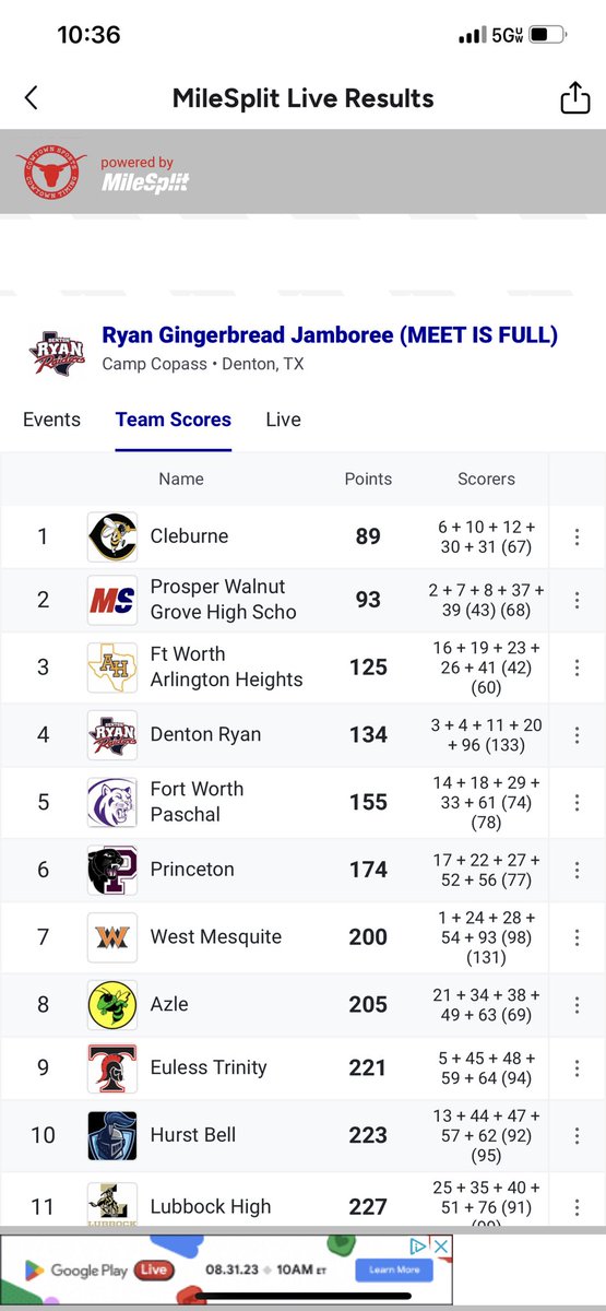 chris33164's tweet photo. Took 1st place home as a team today and finished 31 out of 171 in Denton Tx, course was super tough but finished it out and pr by 18 seconds 5k @CleburneXc @Cleburne_TF https://t.co/Flnk6RQYtO
