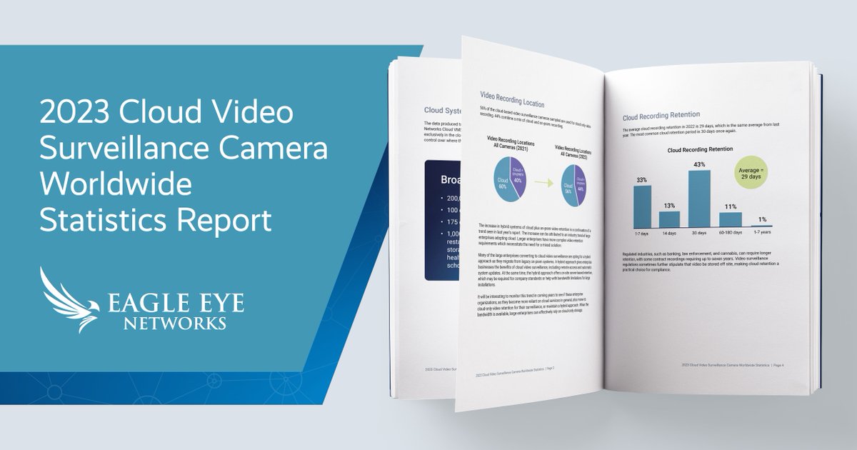 EagleEyeCloud's tweet photo. The 2023 Cloud Video Surveillance Camera Worldwide Statistics report is now available. The report includes information on the most added camera brands to data-driven observations on how AI is being used in security. Download the report today: https://t.co/pG8kSQKfnu https://t.co/f7IIk0wnDt