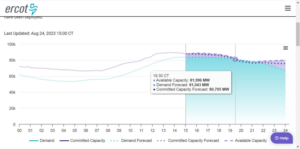 sallyatticum's tweet image. Damn, this is cutting it close..... 
#TexasPowerGrid