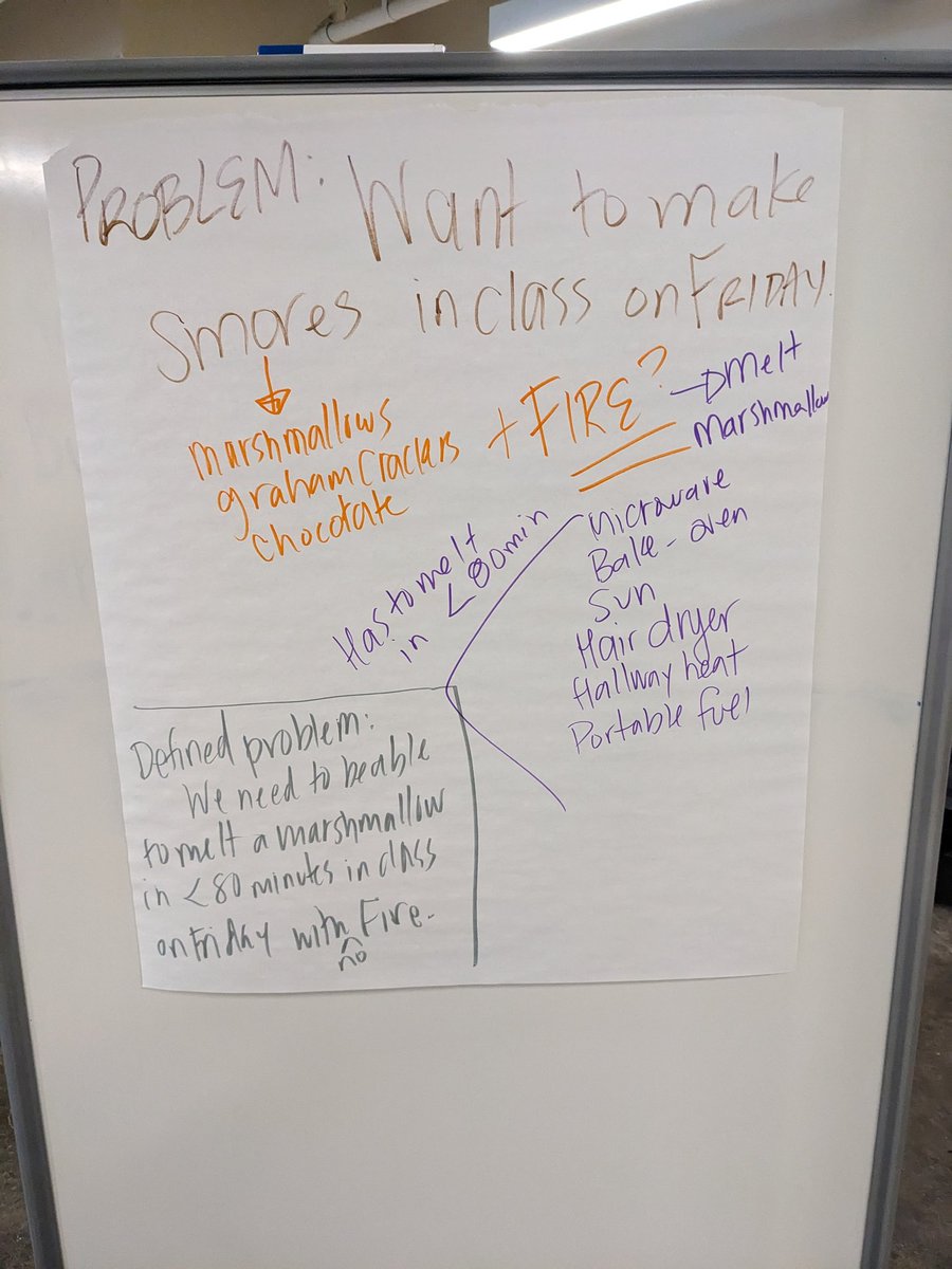 ms_hyphenated's tweet photo. Energy, Power, and Society is a new-to-me class... We're kicking off the year making solar cookers. Tomorrow we'll test them out with S'mores. https://t.co/Rte691VYCr