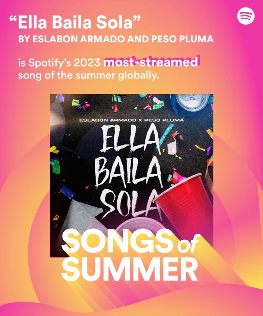Hats off to our incredible friends and partners over at <a href="/delrecords/">DEL Records</a> on having the number ONE most streamed song of summer on <a href="/Spotify/">Spotify</a> 🎉🔥 Their track 'Ella Baila Sola' is a fan favorite across the globe ! 🌎🎶