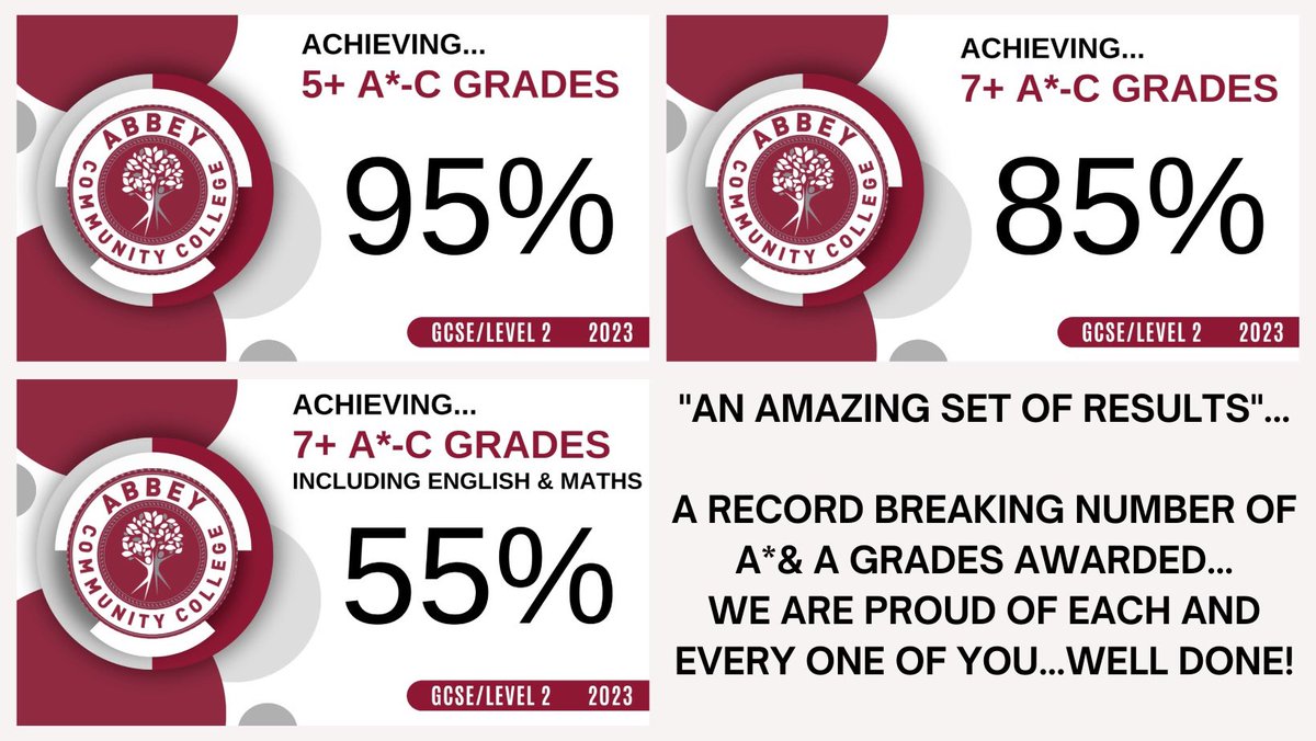 A proud Principal, staff and school community wish all our Year 12s every success in the future…Congratulations!