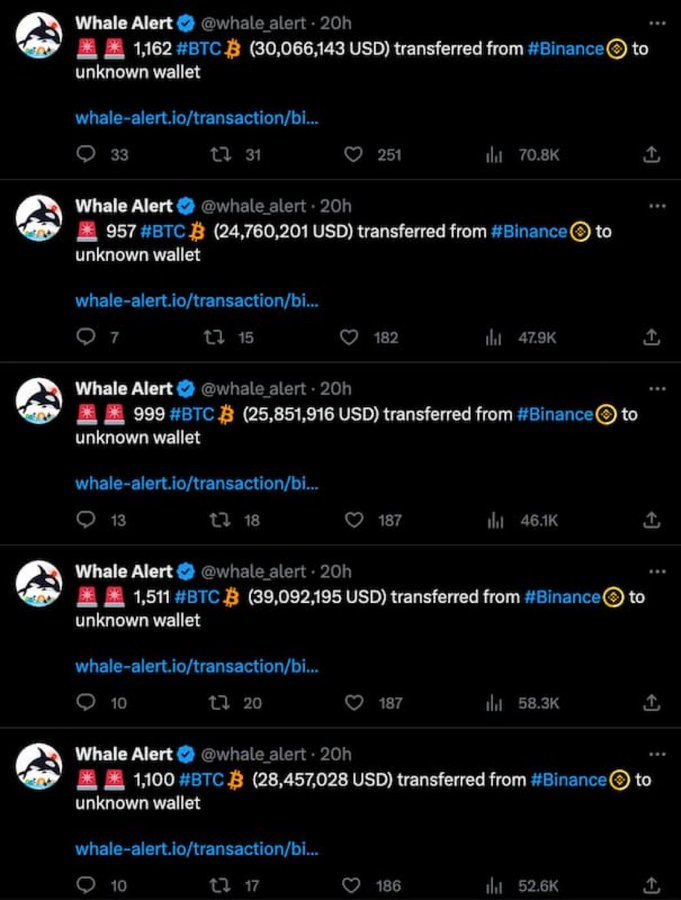 healthy_pockets's tweet photo. 🚨ATENCIÓN🚨

Los datos OnChain han REVELADO 5 GRANDES salidas de #Bitcoin de #Binance durante las últimas horas 💸

En total han salido 5,729 #BTC en 5 transacciones del mismo Bloque, desde Binance a una wallet desconocida, por un valor de 150 Millones de dólares 👀🚨 https://t.co/OIcMjRXhKy
