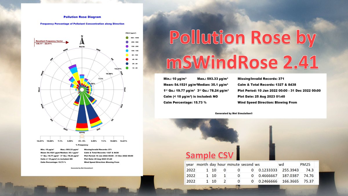 Met Simulation® (@MetSimulation) / Posts / X