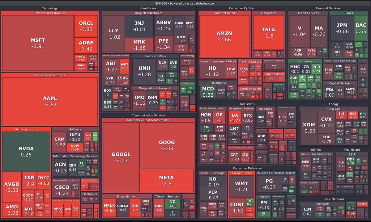 Recession__Inu's tweet photo. Ups ❤️
#recession #recessioninu #es #SP500 $qqq https://t.co/htGughMYPi