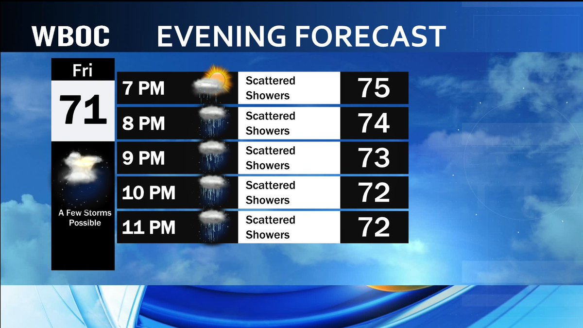🌦️ GOOD AFTERNOON DELMARVA!

Keep an umbrella nearby if you'll be out this evening...there are some showers here and there that will continue through the evening.

There is a chance for some thunderstorms Friday.

I have your forecast on WBOC News at 5, 6, &amp; 7.

See you then!