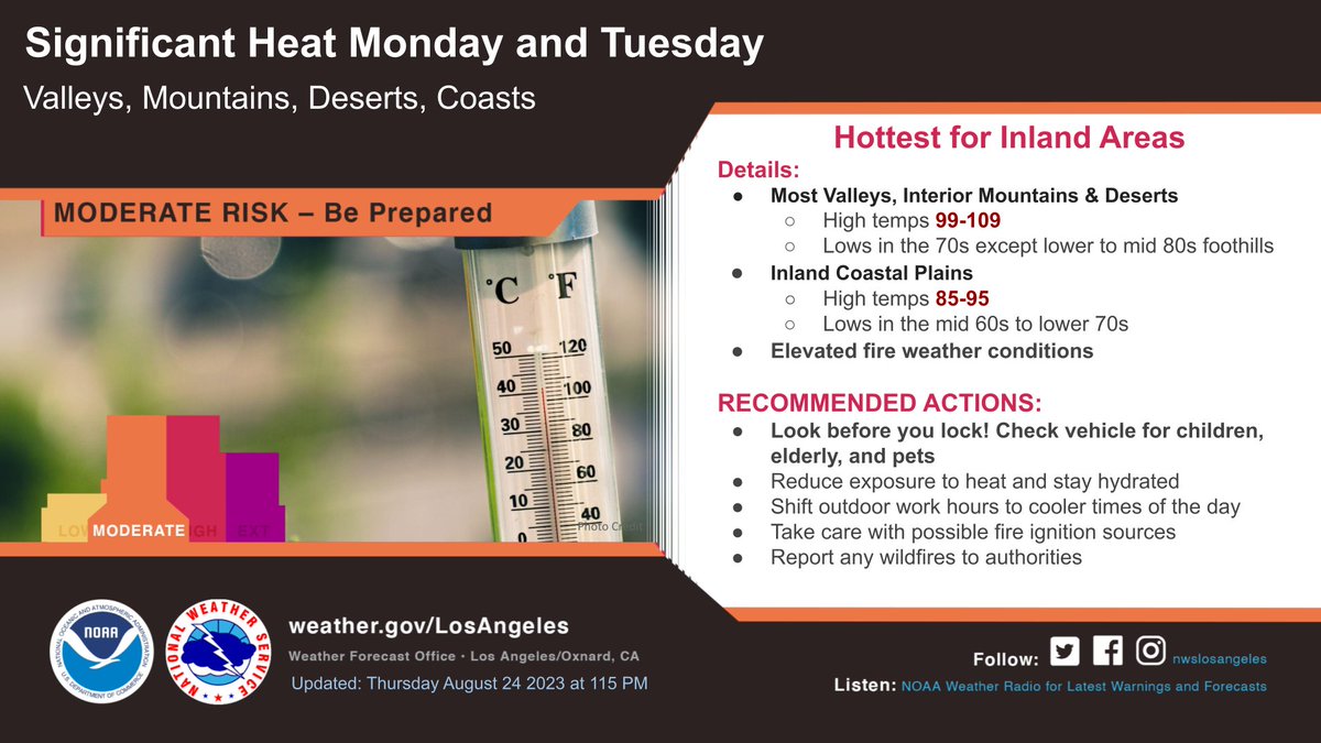 NWSLosAngeles's tweet photo. HEADS UP!!!!

Still looks like some significant heat will return to #SoCal early next week (Mon-Tue).

Good chance that heat advisories/warnings may be needed for some areas. #CAwx #LAHeat https://t.co/AnUAEJE3dl
