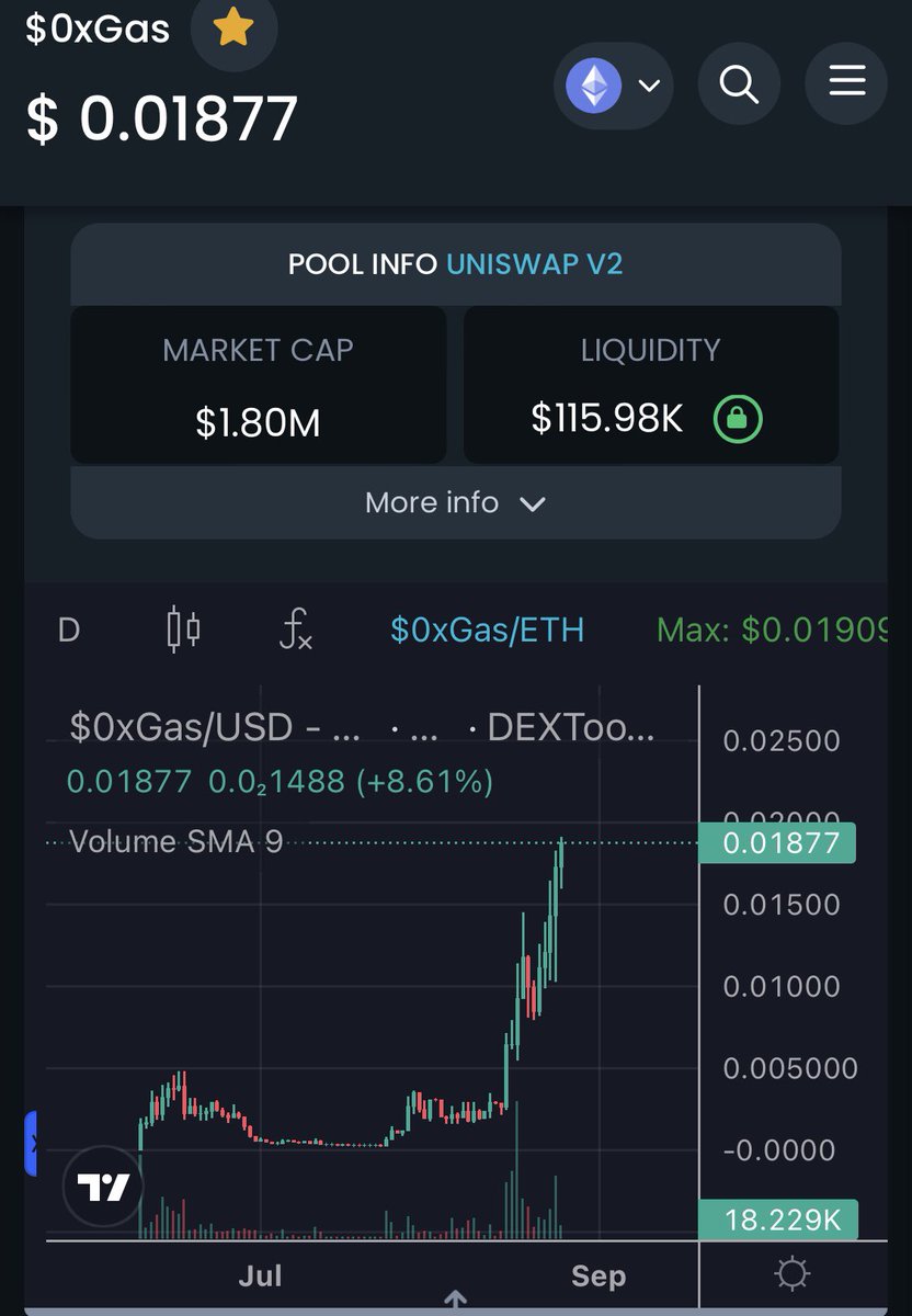 raghavBihani_'s tweet photo. @Ohlee_vah @EricCryptoman @0xGasless @EricCryptoman
You shouldn’t miss @0xGasless
Team building #GaslessEcosystem from last 3 month
#AccountAbstraction #SmartWallet #MetaTransactions will be future of #ERC20 chain Vitalik himself shilling it from last 2months
Big chads like @BlocksNThoughts @criptopaul suportng it https://t.co/1A2IrUihlV