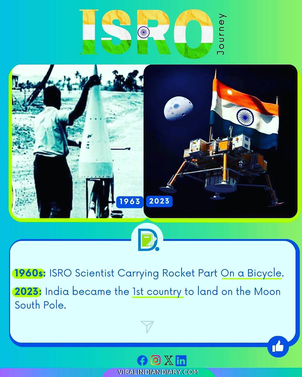 #ISRO 🇮🇳 Journey from 1960s-2023

1963: ISRO Scientist carrying rocket part on a Bicycle.

2023: India became the 1st country to land on the moon's south pole.

#chandrayaan3mission #Chandrayaan_3 #chadrayaan3