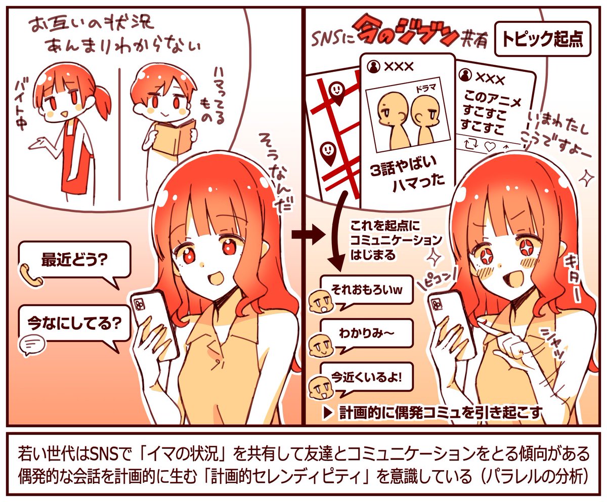 若いSNS世代では「今の状況」を共有して計画的に偶発的な会話を引き起こすコミュニケーションが主体になってる説

位置情報ここだよ。今これにハマってる。トピックを打ち上げて友達から反応がくることを期待する

これを「計画的セレンディピティ」と呼ぶ(パラレルの分析)

https://t.co/JQ8EKGVLJH 
