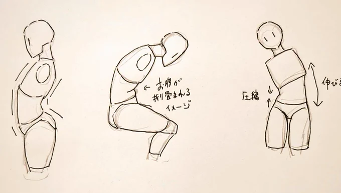 #1日1模写 Ⅲ 241/365 今日は身体でした✨ ふるいけ様のイラスト参照。 シンプルな線で、適度なディフォルメが 効いてるので、 大好きな絵描き様です🥰