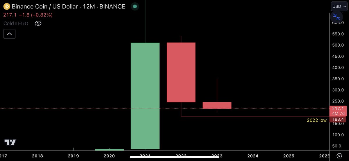 trader1sz's tweet photo. Sometimes 1 line is enough https://t.co/DWSqi666So