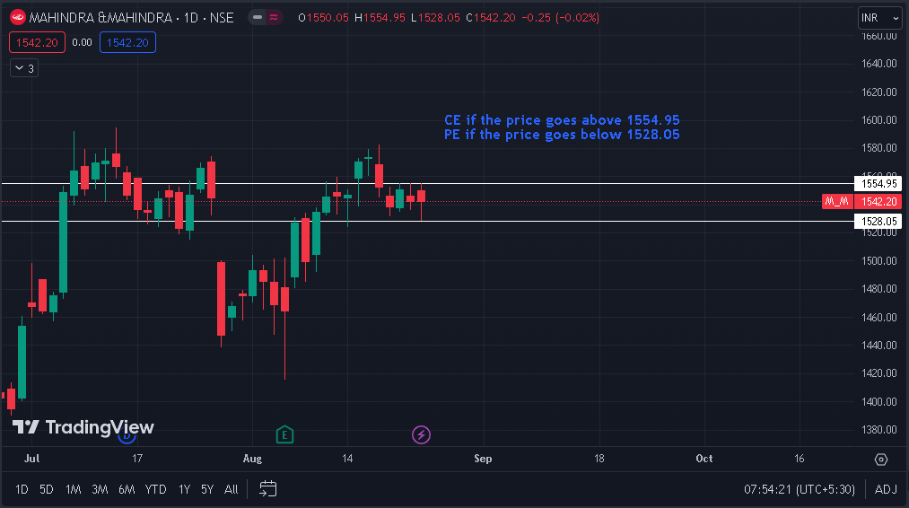 mencity1982's tweet photo. #options and #stocks  level for August 25   

#Mahindra(M_M)    :CE if the price>1554.95, PE if the price<1528.05 

#PAGEIND  :CE if the price>40140, PE if the price<39900 

#ADANIENT :CE if the price>2613, PE if the price<2531.10 https://t.co/hWZ315l6VD