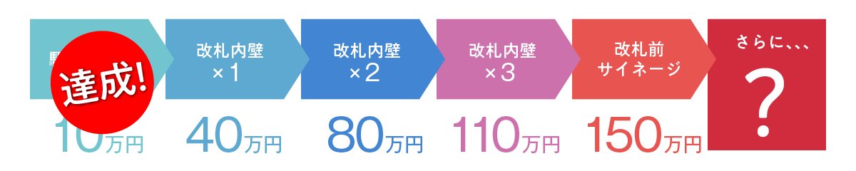 ShigeruOhara's tweet photo. #想いやり展 
おかげさまで第一目標の達成しました！！
只今121%達成

まだまだ続きます
みなさまのご支援と応援をお待ちしております

https://t.co/ohdJQ9rpV0

アーティストに応援を店主に勇気をよろしくお願い致します。

#アート #下北沢 #京王電鉄 #studioYET #クラファン挑戦中 https://t.co/wZRnJW11a8