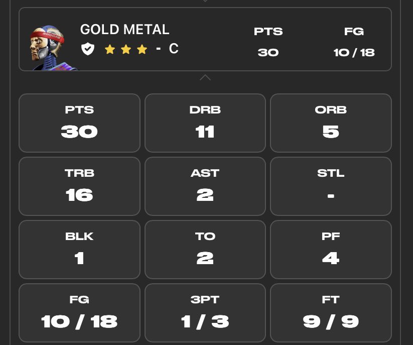 WildAcesEth's tweet photo. The team is finally clicking. The new rookie Red Riot and our pick up at the end of last season Gold Metal have been consistently putting up great stats! Both are on track for All Star! #PlaySwoops #WildAcesEth https://t.co/BHzglD6GZ8