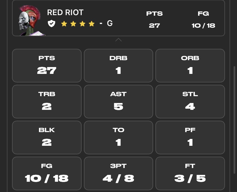 WildAcesEth's tweet photo. The team is finally clicking. The new rookie Red Riot and our pick up at the end of last season Gold Metal have been consistently putting up great stats! Both are on track for All Star! #PlaySwoops #WildAcesEth https://t.co/BHzglD6GZ8