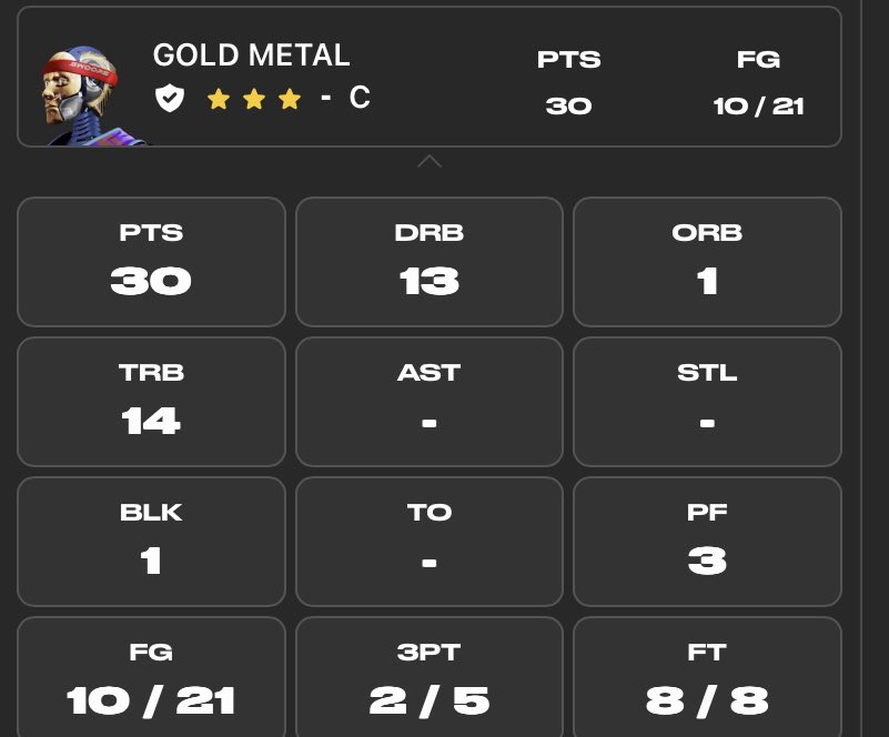 WildAcesEth's tweet photo. The team is finally clicking. The new rookie Red Riot and our pick up at the end of last season Gold Metal have been consistently putting up great stats! Both are on track for All Star! #PlaySwoops #WildAcesEth https://t.co/BHzglD6GZ8