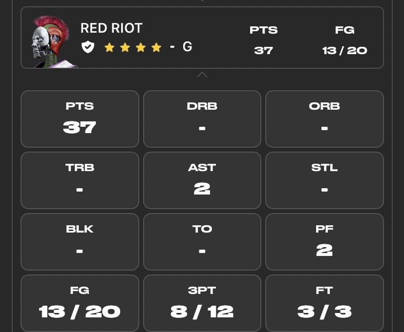 WildAcesEth's tweet photo. The team is finally clicking. The new rookie Red Riot and our pick up at the end of last season Gold Metal have been consistently putting up great stats! Both are on track for All Star! #PlaySwoops #WildAcesEth https://t.co/BHzglD6GZ8