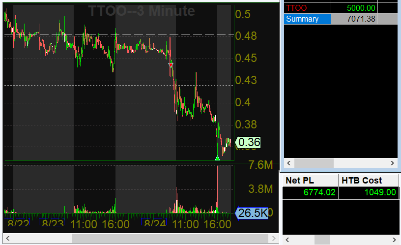 Tradingdatabase tweet picture