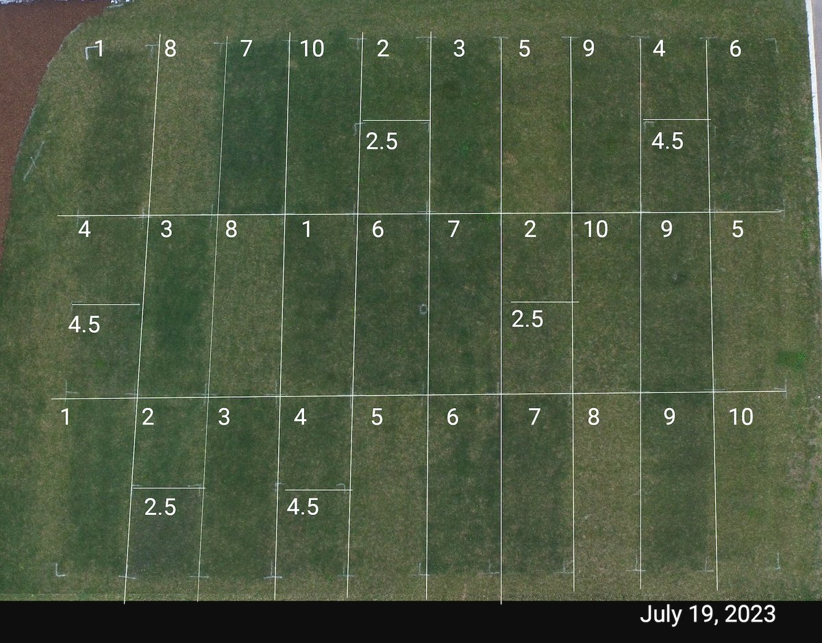 Guelph Turfgrass Institute tweet media