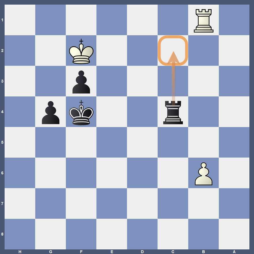 ErikKislik's tweet photo. Interesting ending from Grela-Jirasek, Hradec Open 2017 with Black to move. Black's only winning idea is 1. ...Rc2+! 2. Ke1 Re2+! 3. Kd1 Re8! -+ or 3. Kf1 Rh2! 4. Kg1 g3 (or 4. ...Kg3) -+ #chess #chessendgames https://t.co/ogPKI5upHN