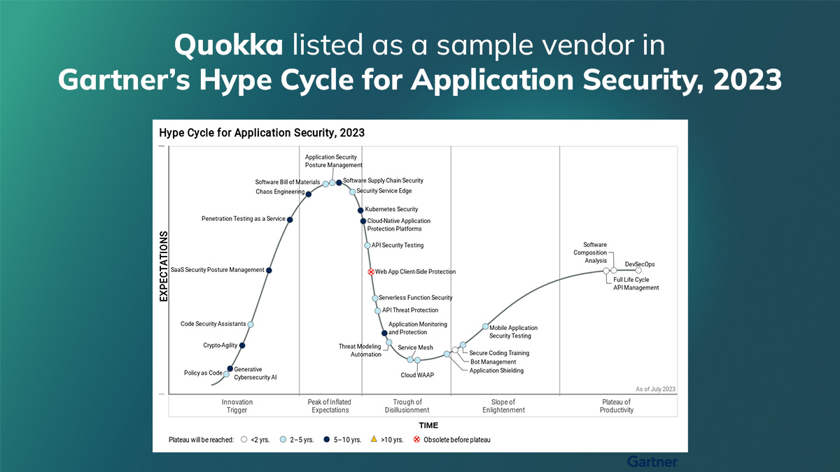 We are excited to be listed as a sample vendor under Mobile Application Security Testing in Gartner’s Hype Cycle for Application Security, 2023.