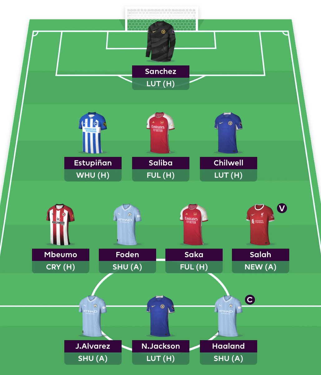NotOfficialFPL's tweet photo. GW3 Team Selection. 

Maddison ⚠️ ➡️ Foden 🩵
Joao Pedro ➡️ Jackson (-4)

Early enough in the season to be aggressive so I’ve gone with city attacking triple up (planned for 2-3 weeks before offloading. Like their defence long term but let’s wait and see who’s “nailed” https://t.co/0L1KPrN4zX