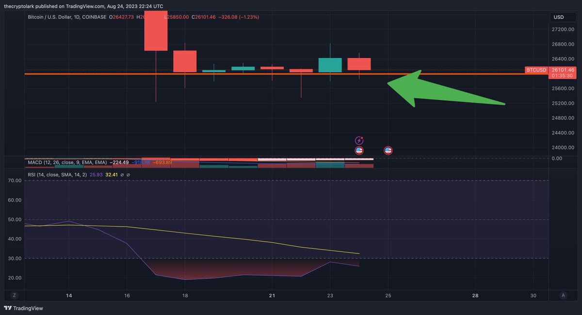 Lark Davis tweet media