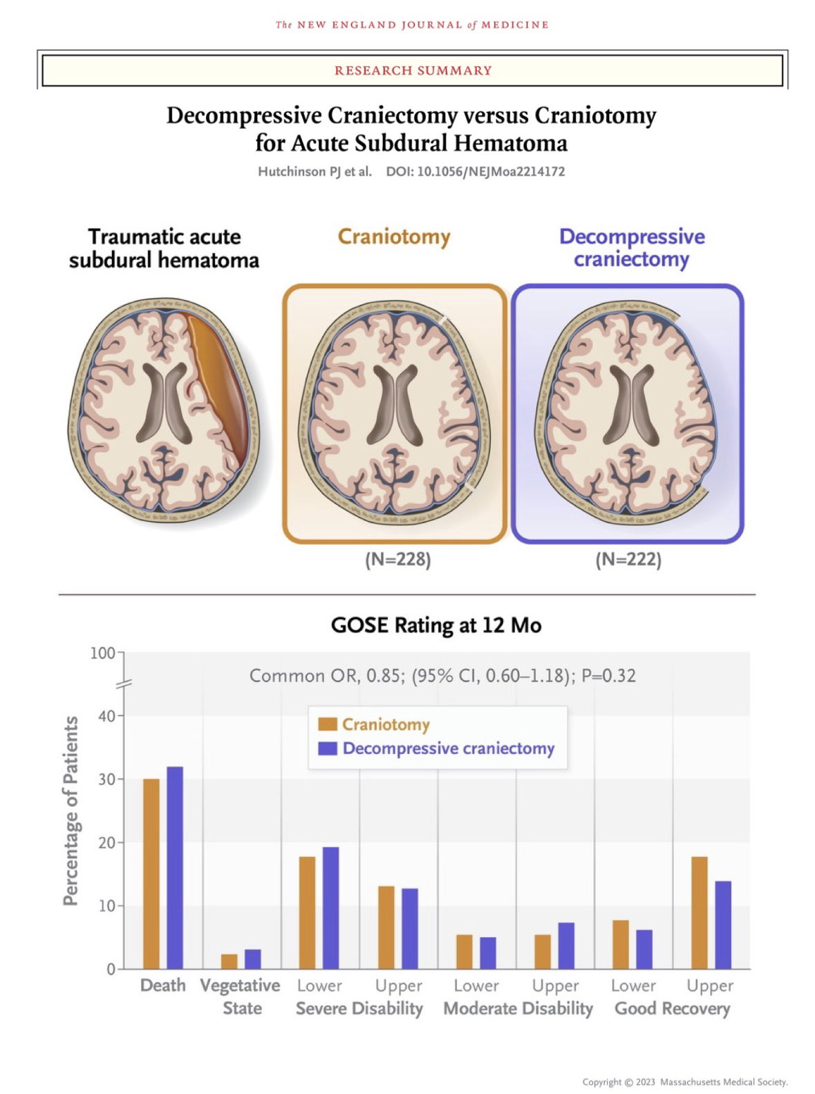 craniotomy-complications
