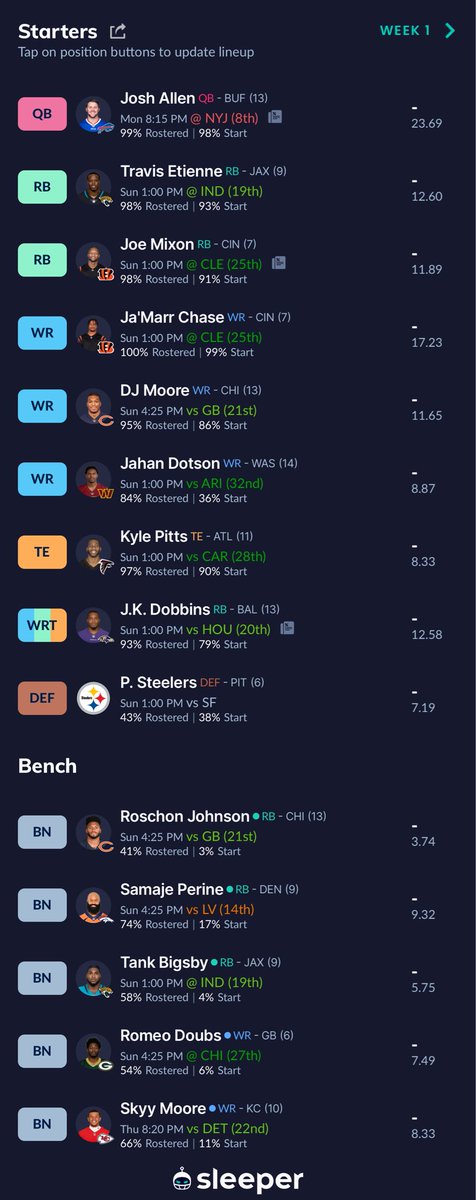 ogflexhs's tweet photo. Hey how did I do @JameyEisenberg 12 team half ppr #fantasydraft https://t.co/Li7TJUodNr
