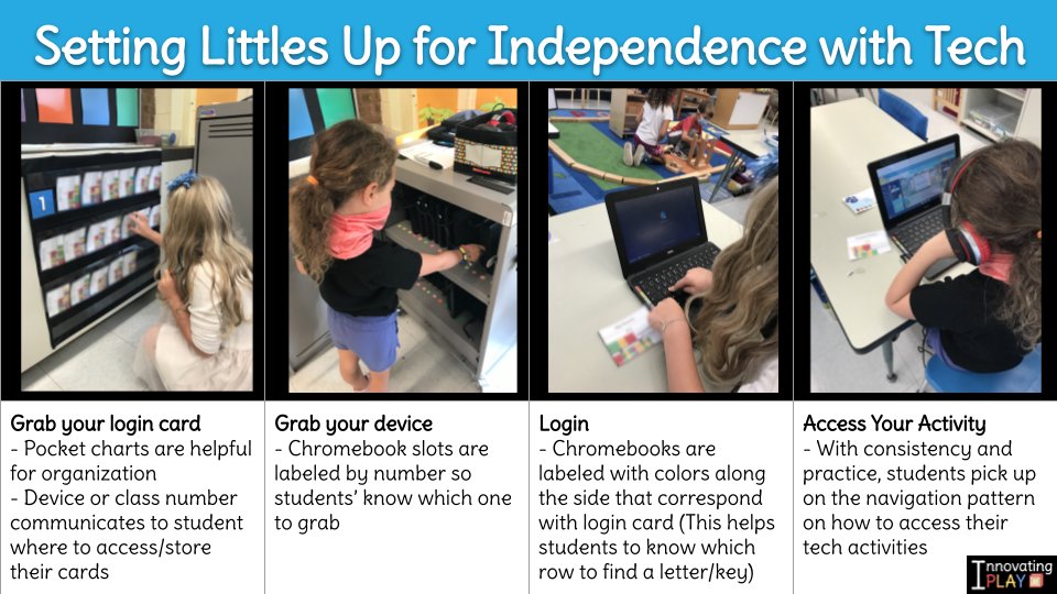 Set Littles up for Independence w/ Tech! 🪪Login Card Info: christinepinto.com/formatlogincard 💻More with #EduSpark course: - behind the scenes info for setup - offscreen login #LITERACY activities - 5 #GoogleEDU intro activities innovatingplay.world/eduspark #InnovatingPlay #gafe4littles