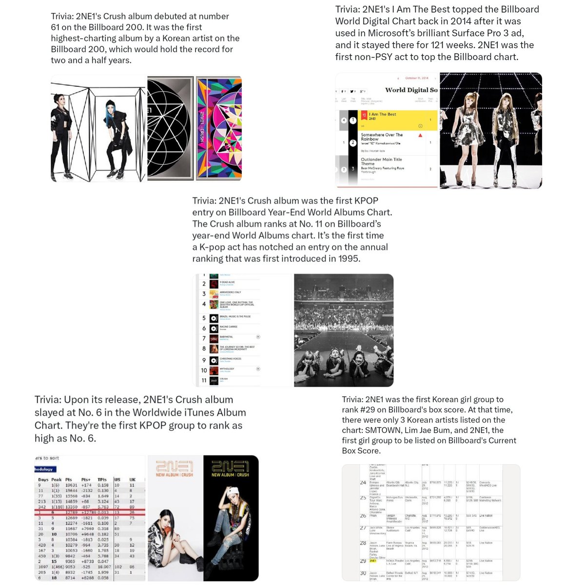 bluffky12's tweet photo. I know that a lot of KPOP groups now are doing so well in the international market, and KPOP has become a global success, but being the first to break records in an international market means a lot because it shows that 2NE1 really paved the way for the next generations.
#2NE1 https://t.co/5WBkZesb2w