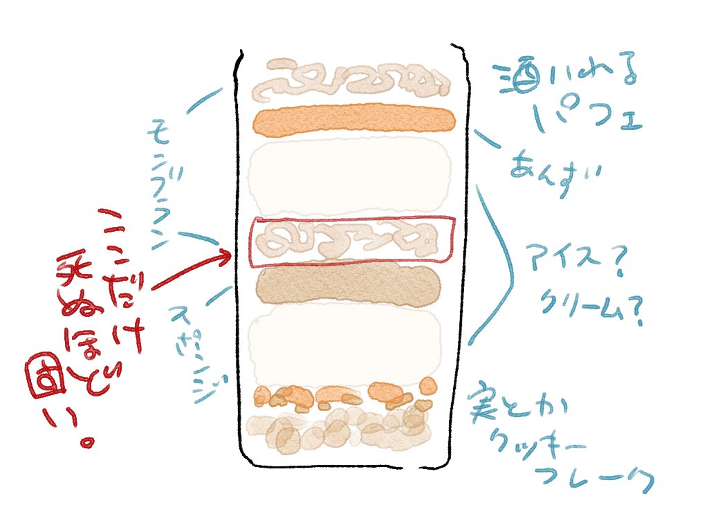 頂いた酒パフェ(2陣目)を食べている 