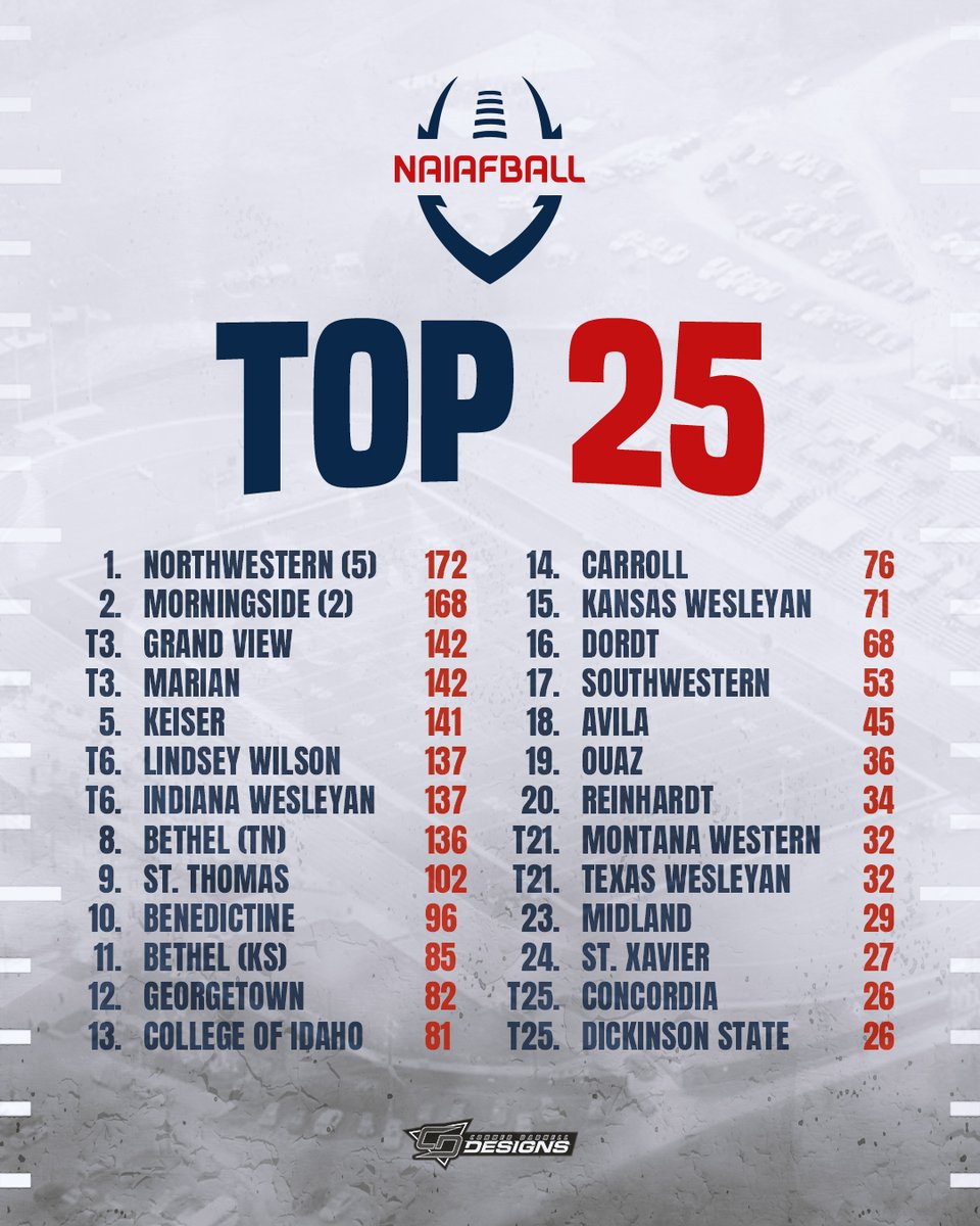 NAIAFBALL tweet media