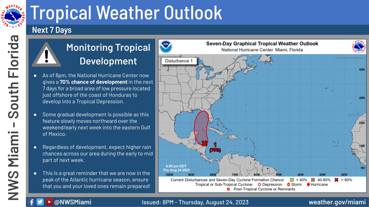 NWSMiami's tweet photo. 8/24: Here is the latest as of @NHC_Atlantic's 8pm Tropical Weather Outlook.
- Odds have now increased to a 70% chance of development in the next 7 days. 🔴
- Regardless of development, expect higher rain chances across South Florida during the early to middle part of next week. https://t.co/jlOZqIEoSg