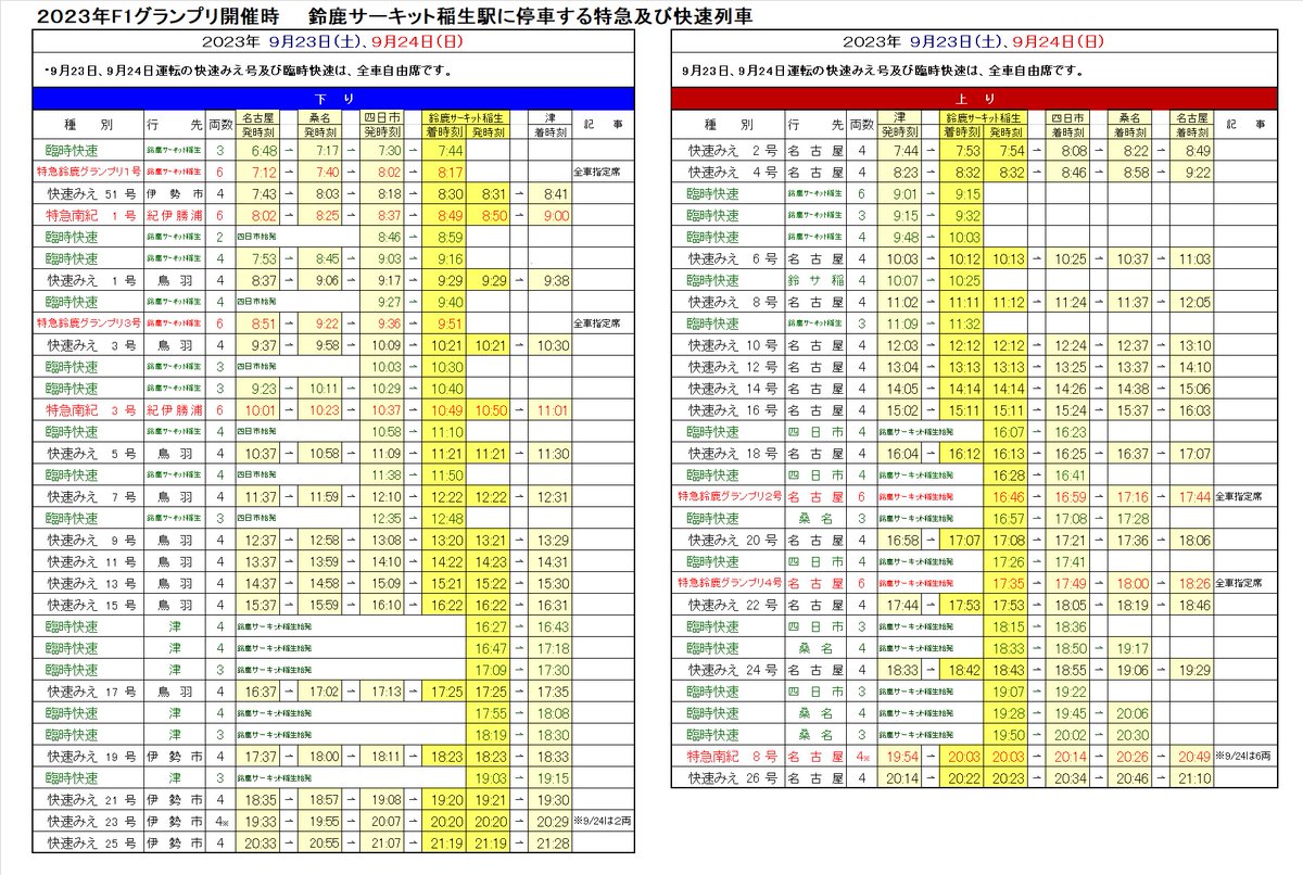 鈴鹿F1日本グランプリ！伊勢鉄道アクセス情報】 F1まで1ヶ月