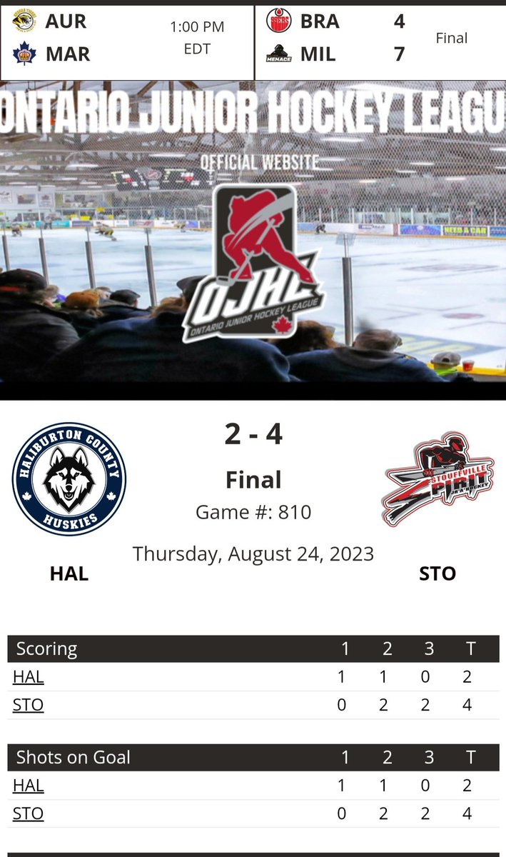 Spirit now 3-0-0 in the <a href="/OJHLOfficial/">OJHL</a> preseason. 
Scorers:
Zack Corte
Cam Kosurko
Duncan Grube
Danny Thomakos 

Stephen Toltl and Nicolas Morvan share the win.