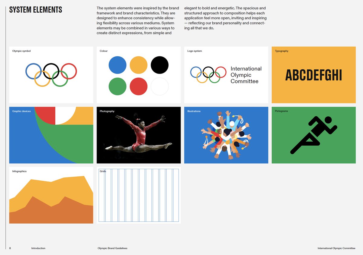 jdomito_'s tweet image. This is probably the most complex and best-executed brand guidelines I have ever seen. 

— Olympic Brand Guidelines

129 pages of brand standards.