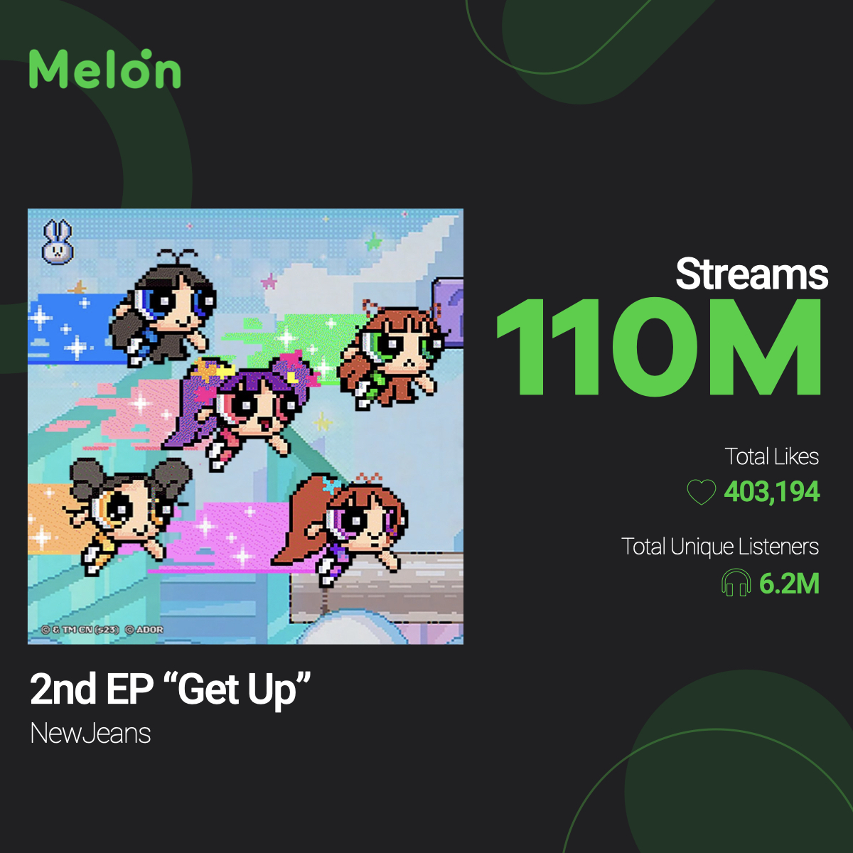 NewJeansCharts's tweet photo. .@NewJeans_ADOR 2nd EP “Get Up” on MelOn

#NewJeans #뉴진스 https://t.co/rqP9HN06o0