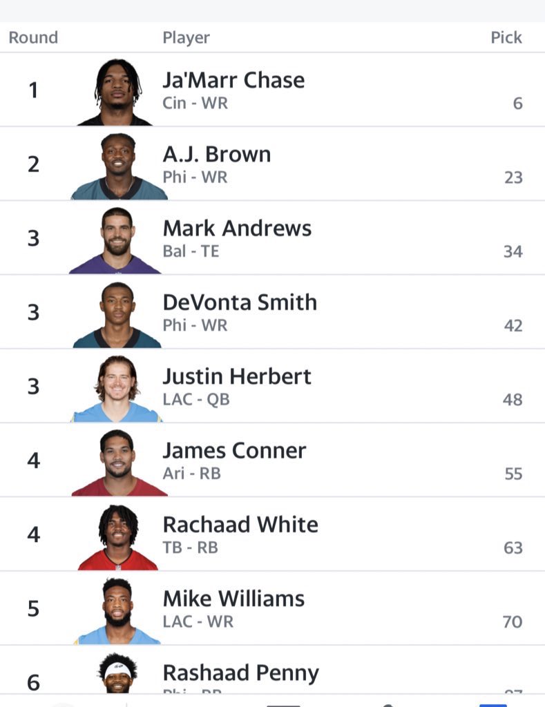 AustinSnakesFFL's tweet photo. Your 2023/2024 Austin Rattlesnakes 🐍 https://t.co/oIzuBDWMPP