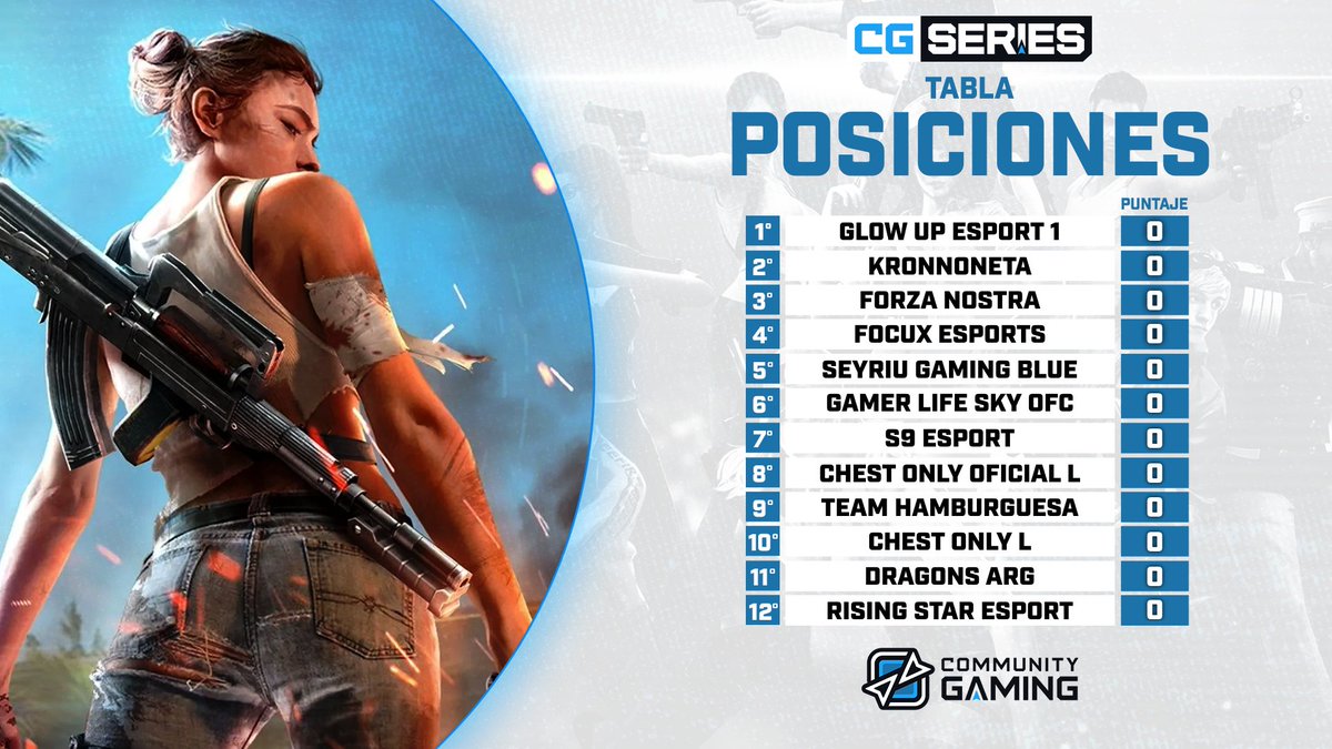 🔴 STREAM ON 🔴

🏆 #FreeFire #CGSeries #34 by @cgaming_latam 🏆

🎁 SORTEAMOS 1000 DIAMANTES ENTRE LOS VIEWERS 🎁

GRAN FINAL🥇
📺 twitch.tv/cgaming_latam2

🎙 <a href="/crisrojo_ok/">Crisrojo</a>
🎙 <a href="/YtZemo/">dime_zemo</a>