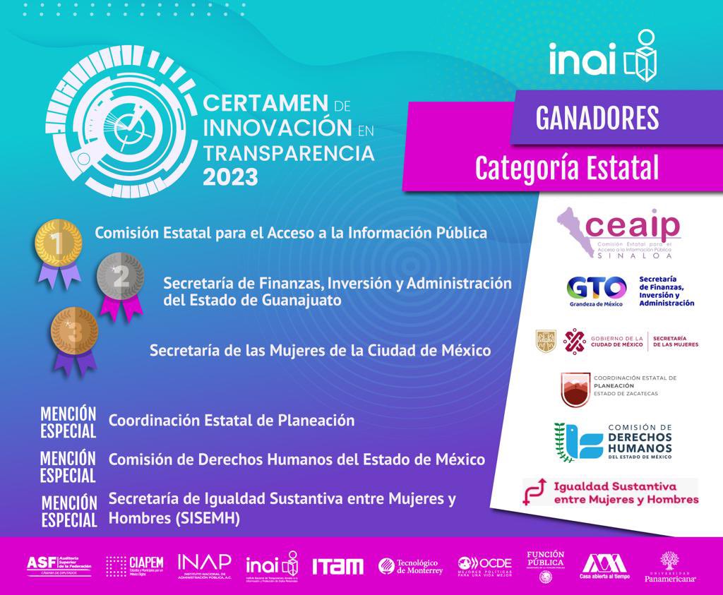 vinculasociedad's tweet photo. 🏆Conoce a los ganadores del Certamen de Innovación en Transparencia 2023 en la Categoría Estatal:

🥇@ceaip_sinaloa
🥈@gobiernogto @sfiagto
🥉@GobCDMX @SeMujeresCDMX

Menciones especiales🏅
🎖️@gobiernozac @CoeplaZac 
🎖️@CODHEM
🎖️@GobiernoJalisco @IgualdadJalisco https://t.co/JjDuMGss7S
