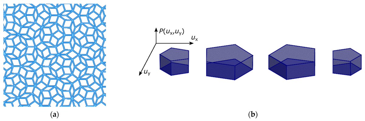 Crystals_MDPI's tweet image. Read the Editor's choice paper in #MDPICrystals: "Envelope Function Analysis of Quasicrystals" by Radosław Strzałka et al.
👉You can read it here: mdpi.com/2073-4352/12/4…
#quasicrystals
#statistical_method
#envelope_function