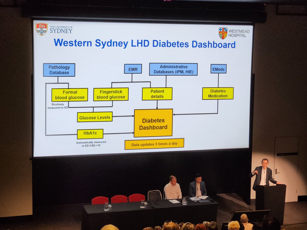 Wah Cheung of Westmead Hospital demonstrating their diabetes dashboard for inpatient #diabetes care at #23ADC.

It's all about real-time data linkage for optimising inpatient diabetes care these days.