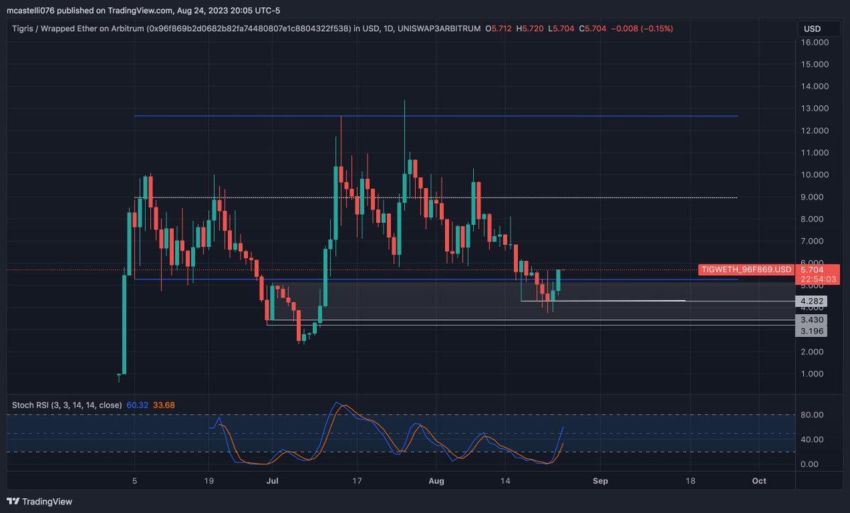 V for Crypto!! tweet media