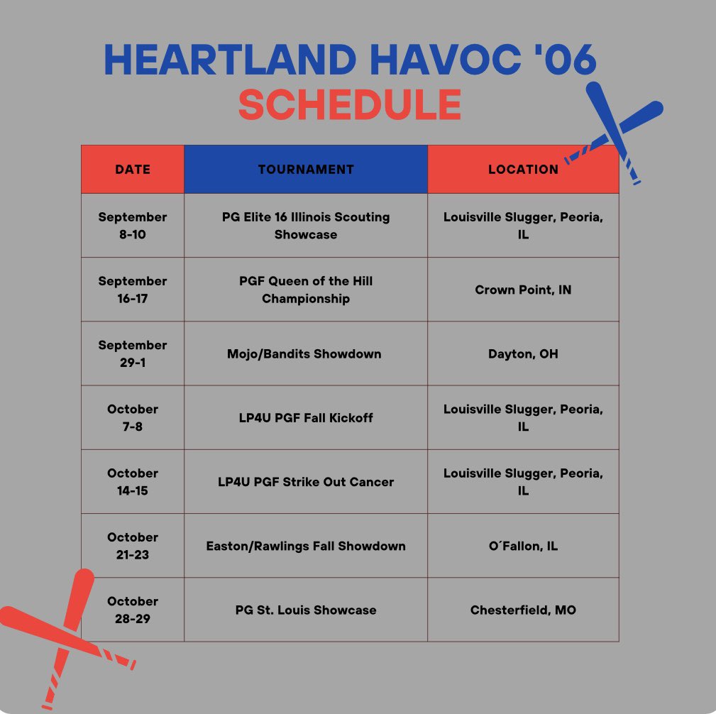 So excited to get on the field again, practices have been so much fun!! Can’t wait to see what this season brings for us!! <a href="/havocsixers/">havocsixers</a> <a href="/UIS_Softball/">UIS Softball</a> <a href="/RedbirdsSB/">Illinois State Softball</a> <a href="/IndWesSoftball/">IWU Softball</a> <a href="/LewisSoftball/">Lewis Softball</a> <a href="/RamblersSB/">Loyola Softball</a> <a href="/SCCougsSoftball/">St. Charles CC Softball</a>