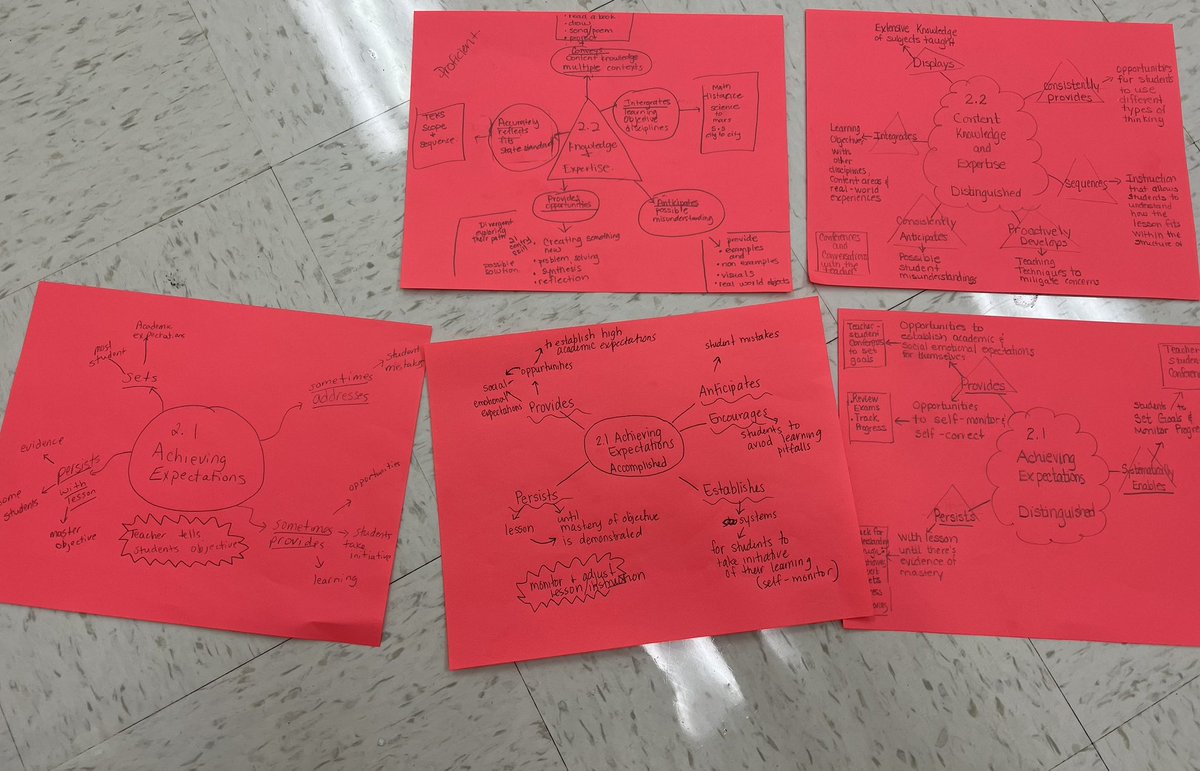 DalethJuarez's tweet photo. I'm beyond proud of our teacher's heart work during today's TTESS refresher 💗🍎 They broke down rubric's domains & dimensions with concept maps to focus on the verbs & nouns presented on look-fors in classroom! #GuerraGoesGlobal #GuerraProud #PSJAProud #LearningintheFastLane https://t.co/e7H2KXAEX9