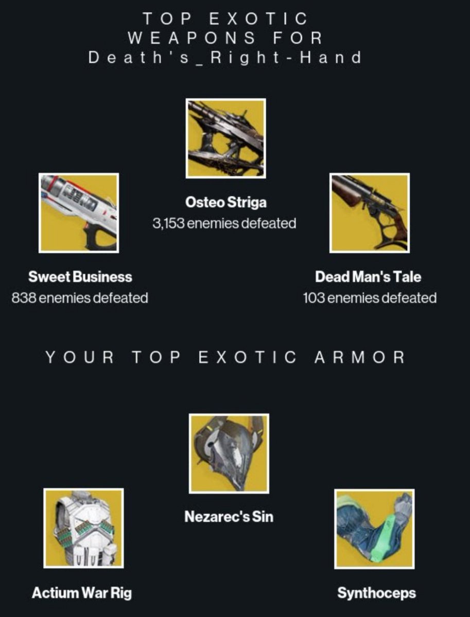 blankspacec16's tweet photo. #Destiny2 i really haven't done much https://t.co/bzoTajGzWP