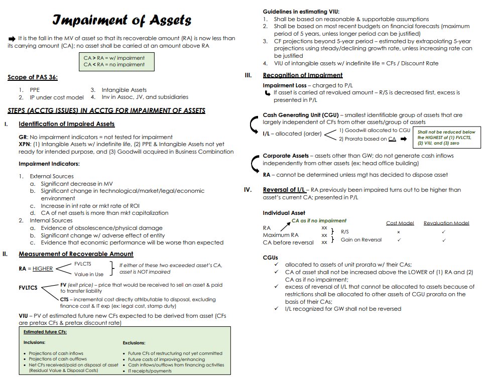 FAR - Impairment of Assets 📝

Reference: REO's HOs &amp; Sir Karim's discussion